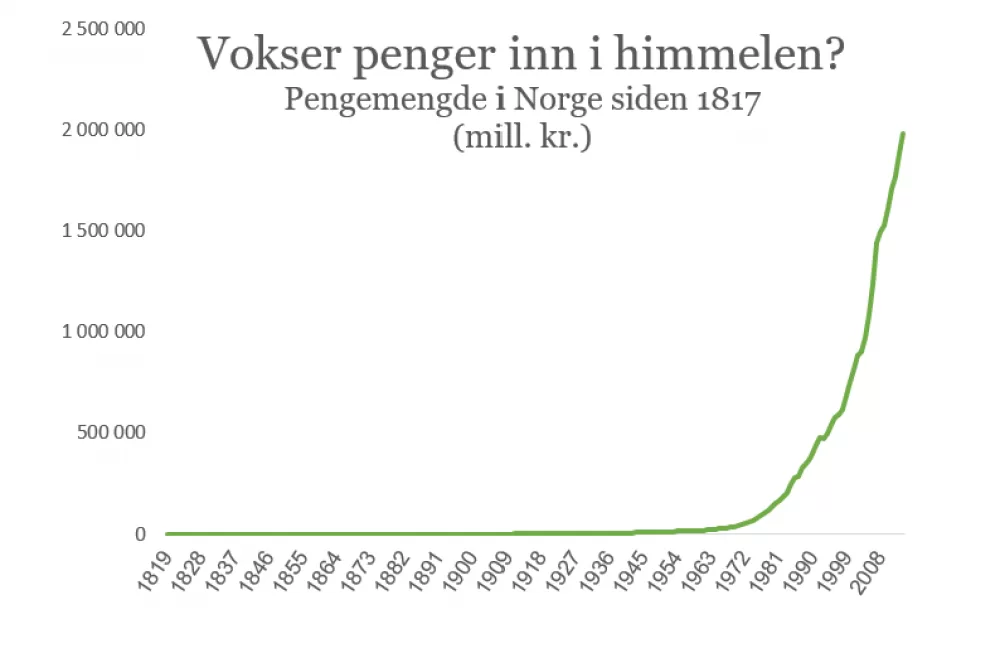 Pengemengde siden 1817 mtime20210217082546