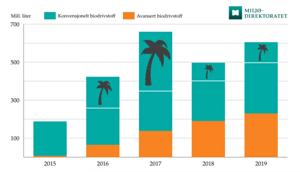 Biodrivstoff 2019 Miljodirektoratet mtime20200512201700