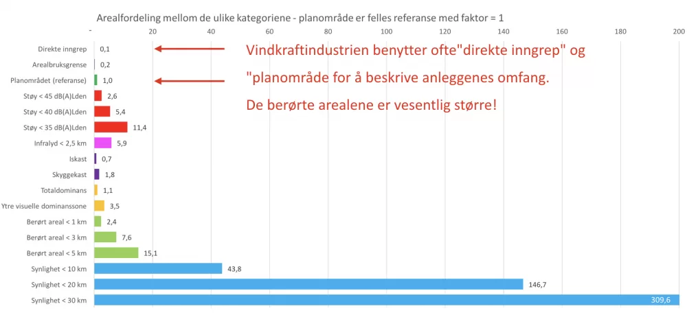 01 Tabell Arealfordeling mtime20191004111852