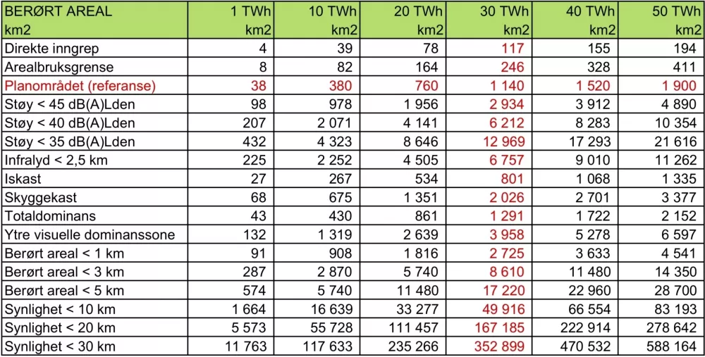 02 Tabell Arealberegning mtime20191004112331